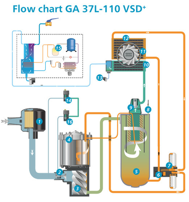 110 kW Atlas-Schraubluftkompressor VSD Plus GA110VSD+ Aluminiumlegierte Material