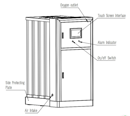PSA integrierte Leuchtfeuer Medaes-Sauerstoff-Generator modulares 8m3/H~60m3/H
