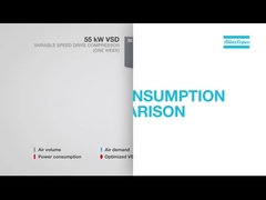 Energievergleich der Kompressoren von Atlas Copco